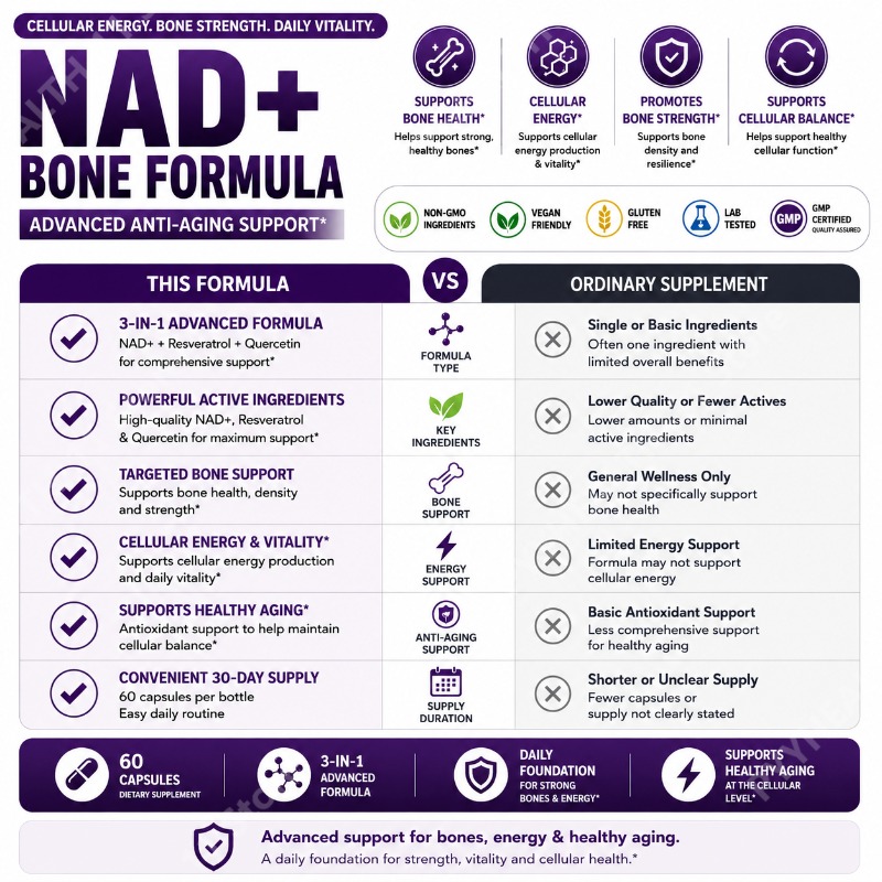 Kapsul Docteat NAD+ dengan Res - Wellness Quercetin ulasan dan harga